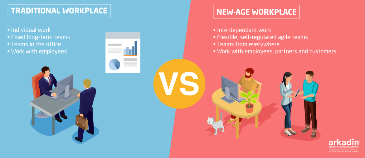 comparison traditional workplace vs new-age workplace