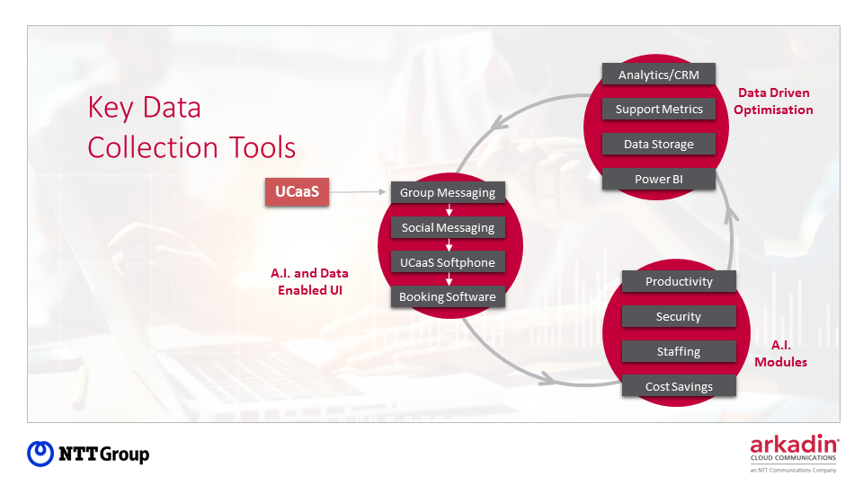 Key Data Collection Tools