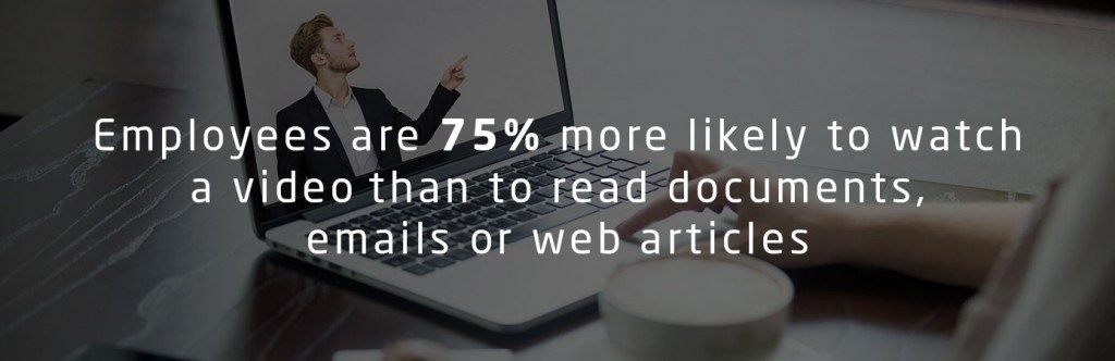 Employees are 75% more likely to watch a video than to read documents, emails or web articles
